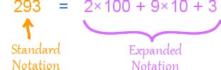 Expanded Notation Definition (Illustrated Mathematics Dictionary)