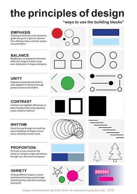 an info sheet with different types of shapes and lines on it, including the text