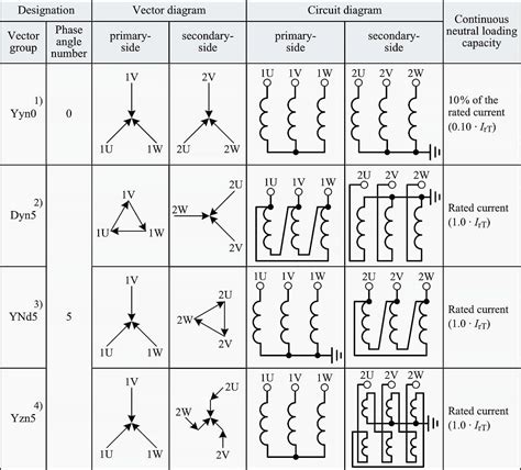 4 electrical quantities you MUST fully understand to select the right ...