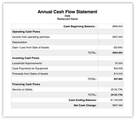 Cash Flow Template For Restaurant | HQ Template Documents