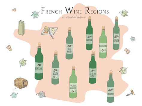 11 Best Wines regions of France