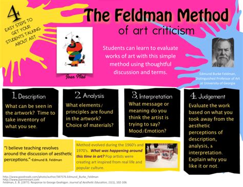 of art criticism