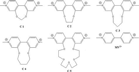 Methyl viologen (MV 2 + ) and the series of derivatives studied in this ...