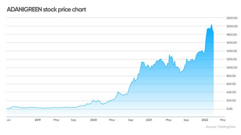 Renewable energy stocks: The companies tackling climate change