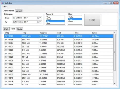 10 Best Tools To Monitor Internet Usage in Windows