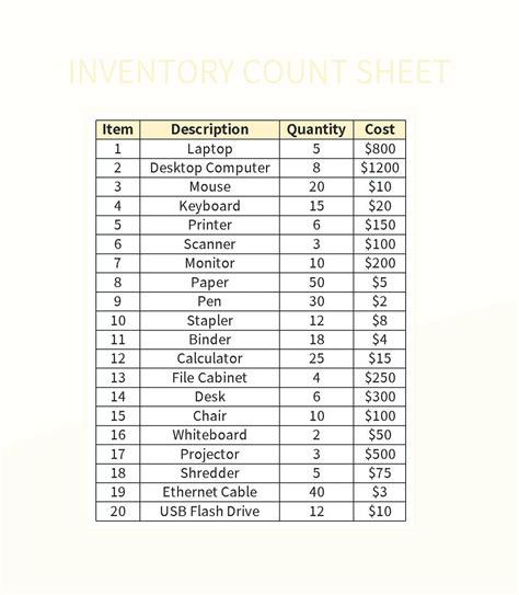 Warehouse Management And Inventory Count Sheet Excel Template And Google Sheets File For Free ...