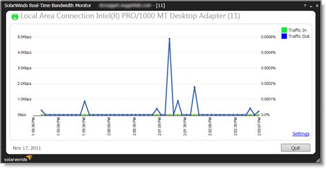 Top FREE Network Monitoring Tools - Software Reviews, Opinions, and Tips - DNSstuff