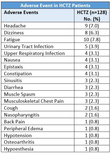 What are common side effects of hydrochlorothiazide (HCTZ)? - PALS