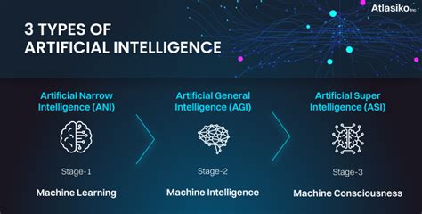 What is Artificial General Intelligence? | Atlasiko Inc.