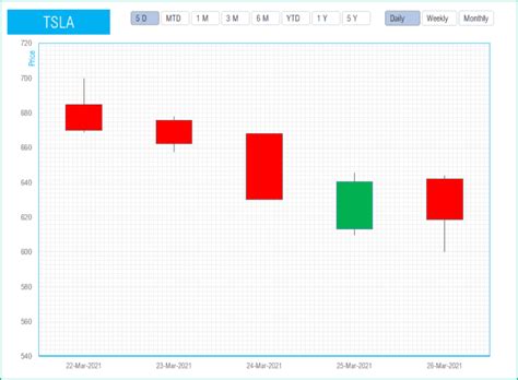 Candlestick Chart in Excel - Stock Market Technical Analysis