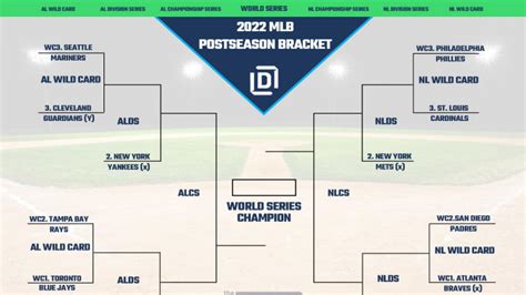 MLB Playoff Picture Bracket for the 2022 Postseason as of September 26