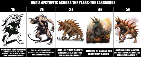 Tarrasque art across the editions : r/dndmemes