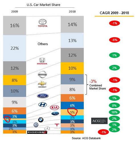 US Car Market Analysis and Forecast – Autobei Consulting Group