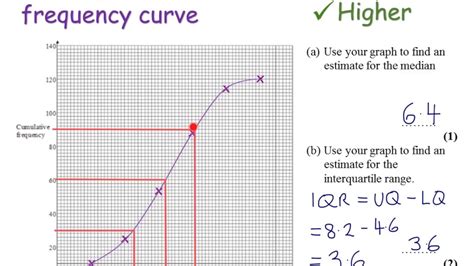 Why Do We Use Cumulative Frequency Graphs