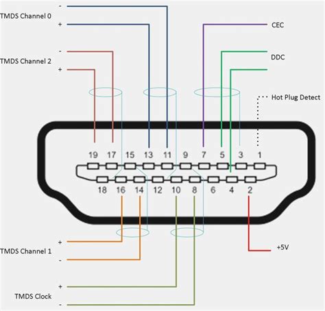 Hdmi To Rca Cable Wiring Diagram - Yarnied