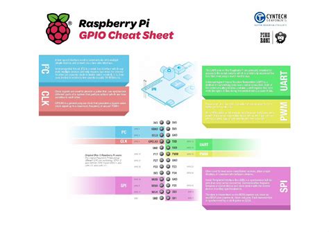 (PDF) Raspberry Pi GPIO pinout cheatsheet - Pimoroni · '000) Raspberry Pi GPIO Cheat Sheet ...