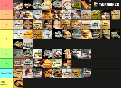 Here is *the* DEFINITIVE cheese TIER list all those before are wrong ...