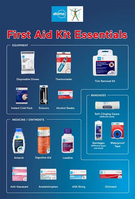 First Aid Kit Essentials Checklist • Pharmakeio Guardian Pharmacy