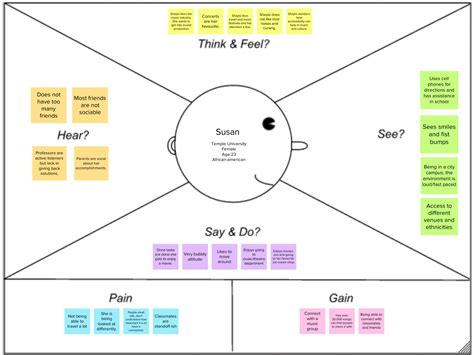 Empathy Map Example Wgu Degrees - IMAGESEE