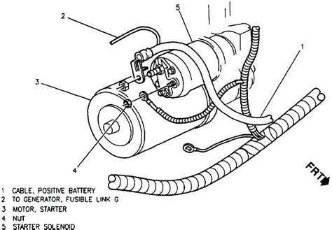 Chevy Starter Solenoid Wiring Diagram - Herbalify