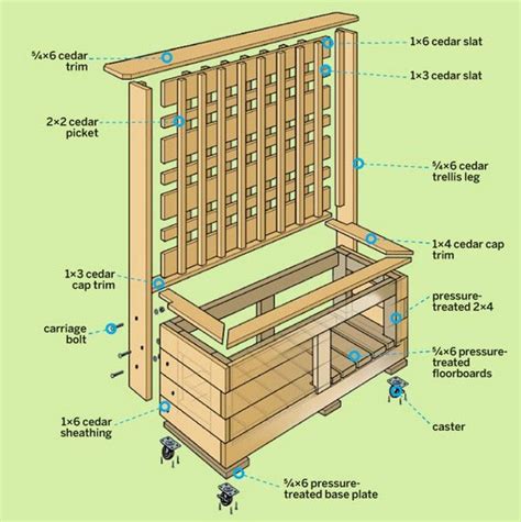 Attractive Patio Planter Box Plans 2023 - Planter Ideas