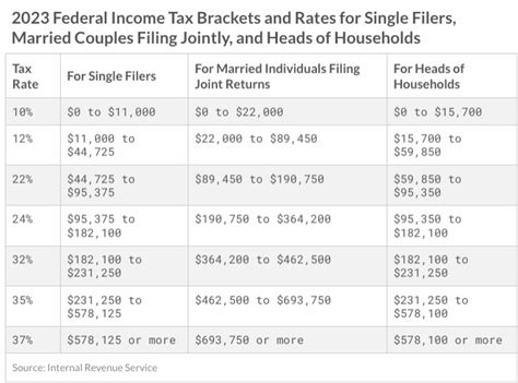 Social Security Tax Limit 2024 Withholding Tax - Goldy Garland