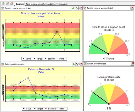 performance-dashboard.png (600×498)