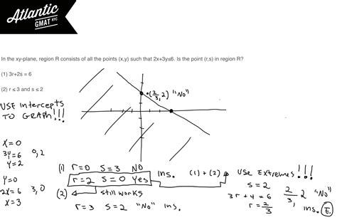 In the xy-plane, region R consists of all the points (x,y) such that 2x + 3y ≤ 6. | GMAT Tutor ...