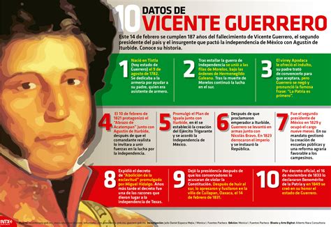 Vicente Guerrero