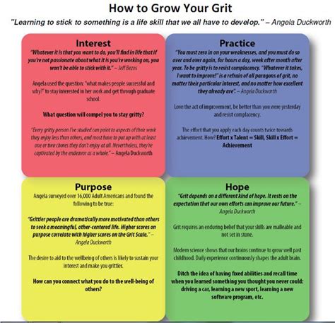 the four stages of growing your grit