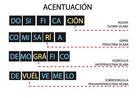 Que Son Las Esdrujulas Graves Y Agudas - Image to u