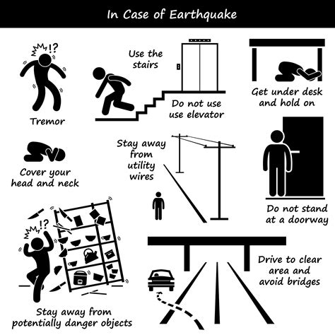 In Case of Earthquake Emergency Plan Stick Figure Pictogram Icons. A ...