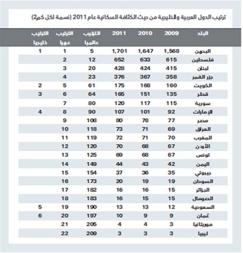 السعودية بين أقل 22 دولة كثافة سكانية في العالم | صحيفة الاقتصادية