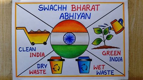 Clean India Green India Poster drawing easy | Swachh Bharat Abhiyan ...