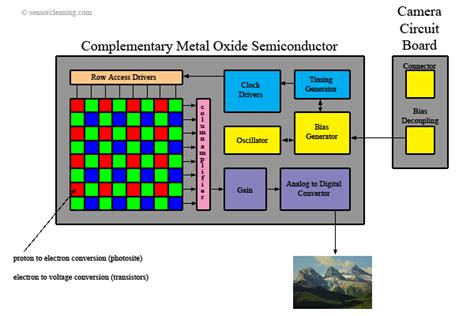 What is a Sensor?