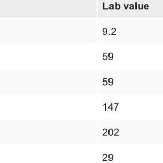 Laboratory results before and after colonoscopy | Download Scientific ...