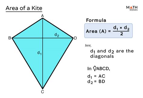 Area of a Kite - Formulas, Examples and Diagrams