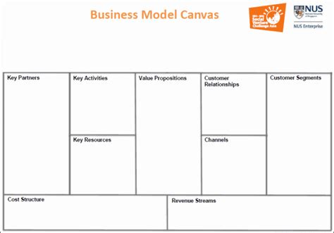 The Best 8 Business Model Canvas Social Enterprise Examples ...