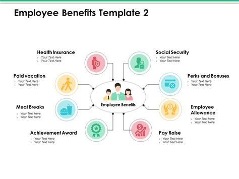 Employee Benefits Ppt Infographic Template Slides | PowerPoint Presentation Images | Templates ...