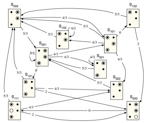 The complete transition diagram. | Download Scientific Diagram