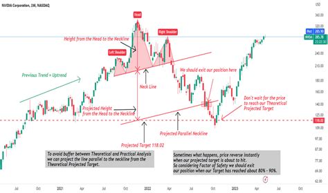 Chart Patterns — Education — TradingView — India