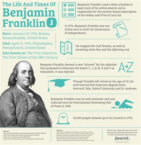 The Life and Times of Benjamin Franklin | Visual.ly | Benjamin franklin ...