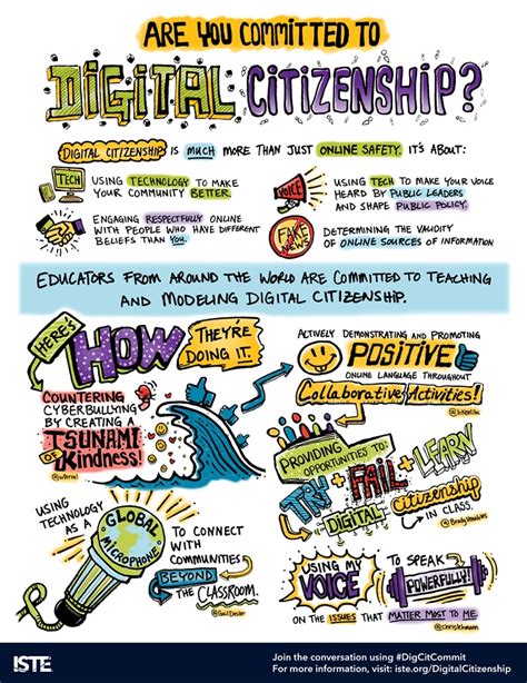 Digital Citizenship - Santee School District