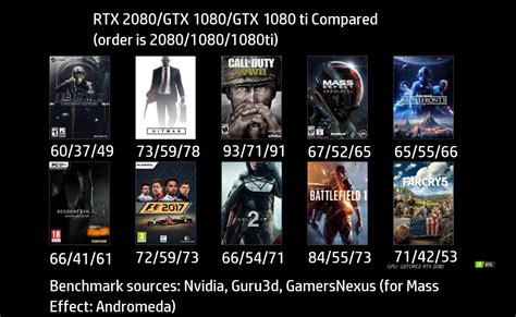 RTX 2080 benchmark slide with context : r/nvidia