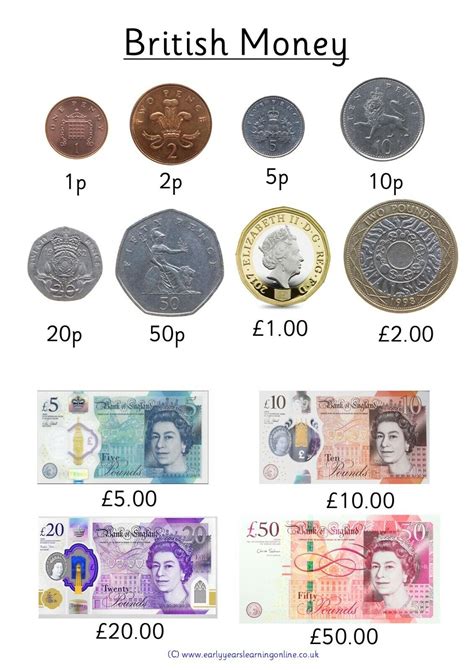 British Money, Quick view A4 poster full colour All NEW coins and notes ...