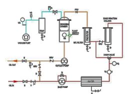 Transformer Oil Filtration Process | Om Engineering Services