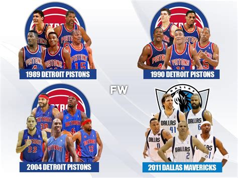 Ranking The Only Teams In NBA History To Win A Title Without A Player ...