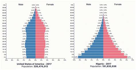 Animation: Population Pyramids of the 10 Most Populous Countries