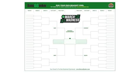 Printable March Madness Bracket Template | Fill In Your 2024 Predictions