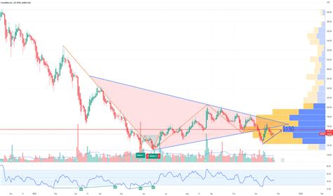 SNOW Stock Price and Chart — NYSE:SNOW — TradingView